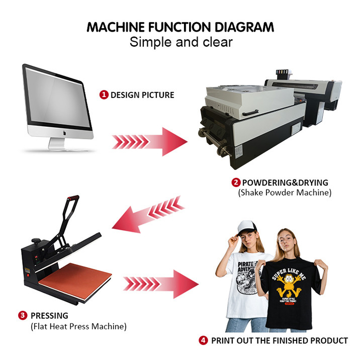 CMYK Renkli Isı Transfer Baskı Makinesi T Shirt Dtf Yazıcı